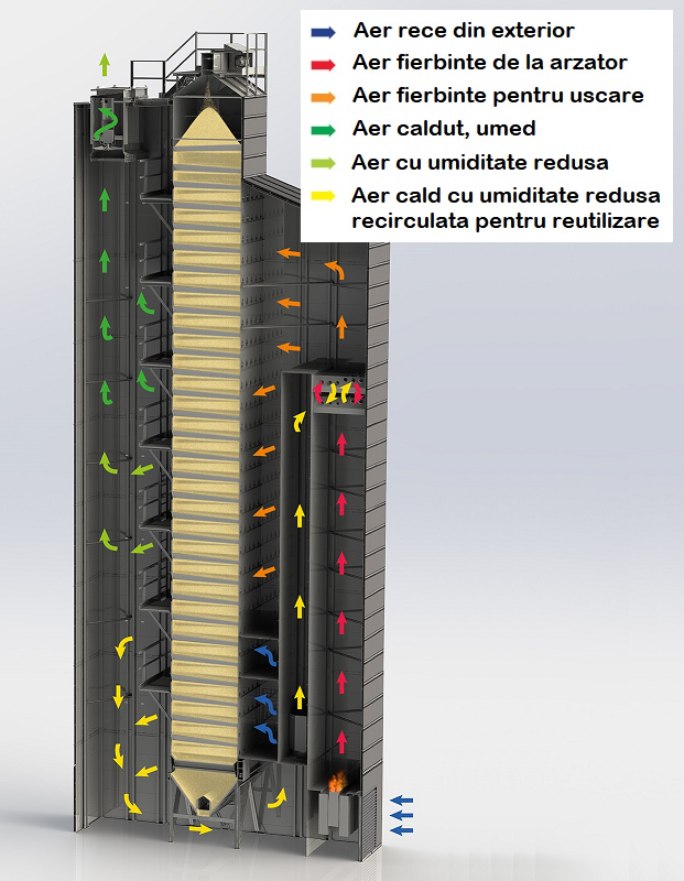 uscatoare-cu-flux-continuu-ftd-poza2